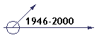 1946-2000